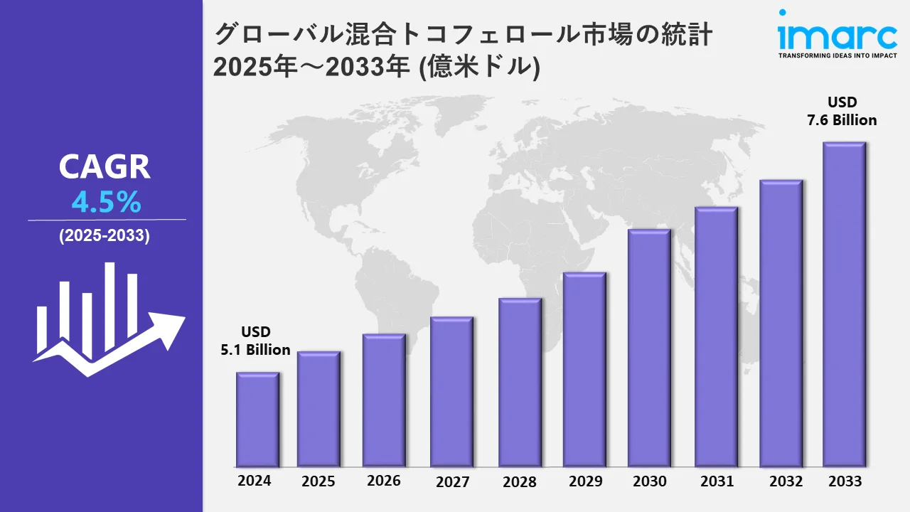 混合トコフェロール市場